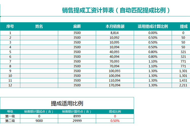 銷售提成工資計算表-1