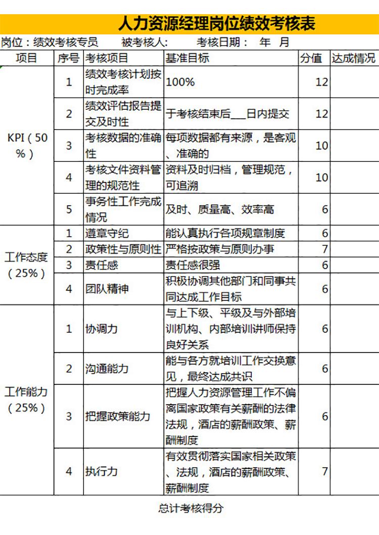 人力資源崗位績效考核表-1