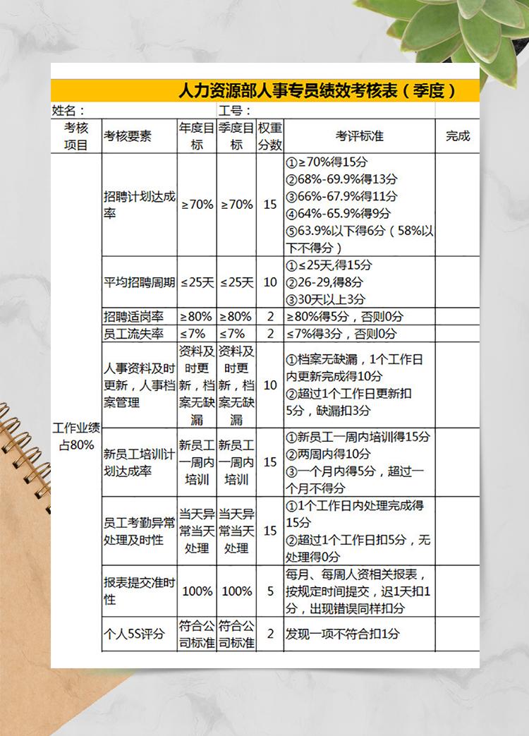 人力資源部季度績效考核表