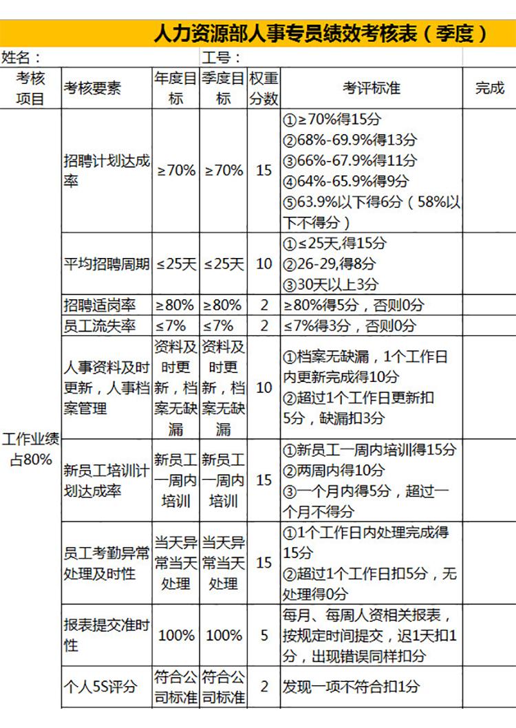人力資源部季度績效考核表-1