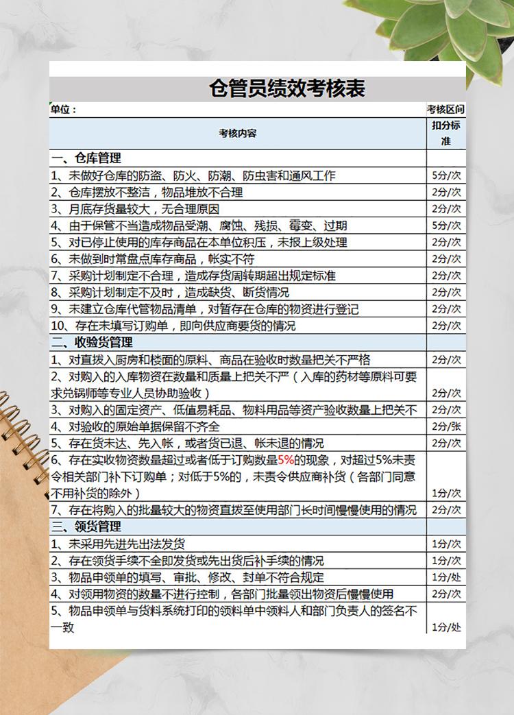 倉管員績效考核表