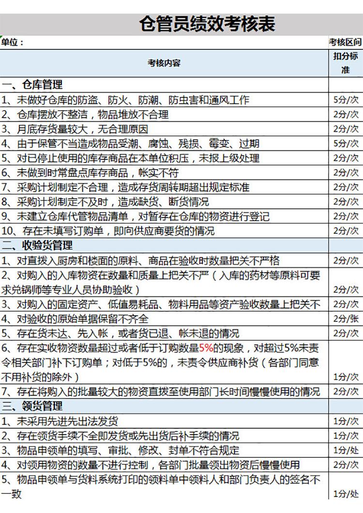 倉管員績效考核表-1