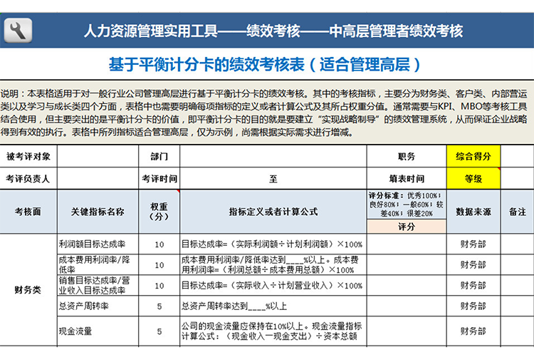 平衡計分卡績效考核表-1