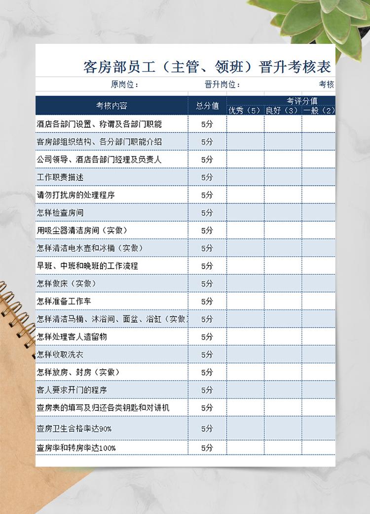 酒店員工晉升考核表
