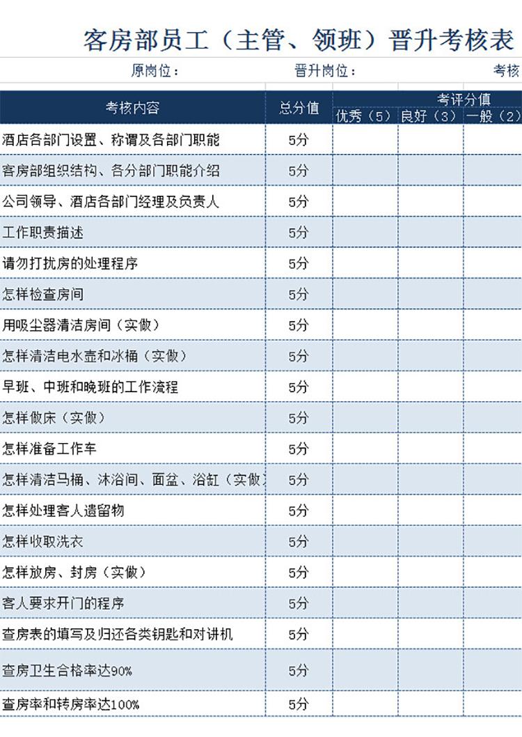 酒店員工晉升考核表-1