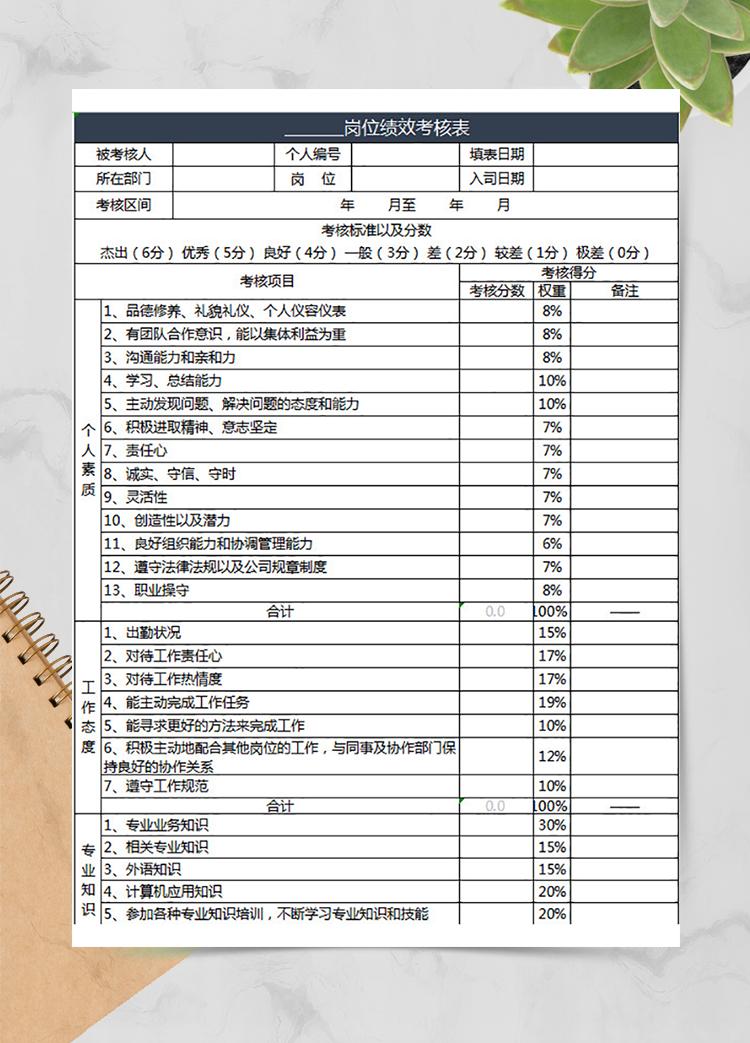 崗位績效考核表