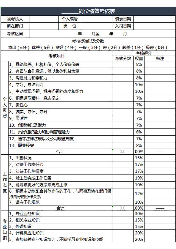 崗位績效考核表-1