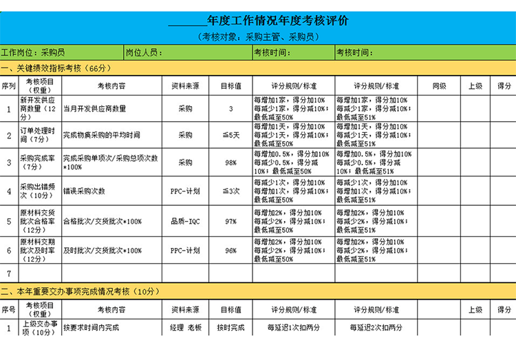 年度工作情況年度考核評價-1