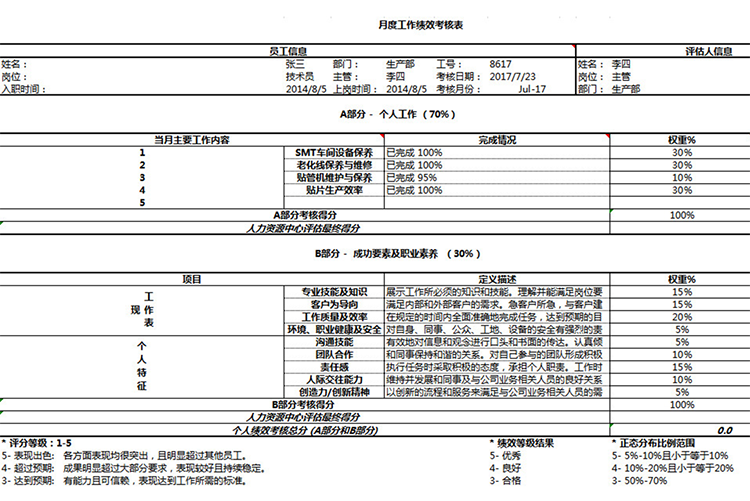 月度工作績效考核表-1