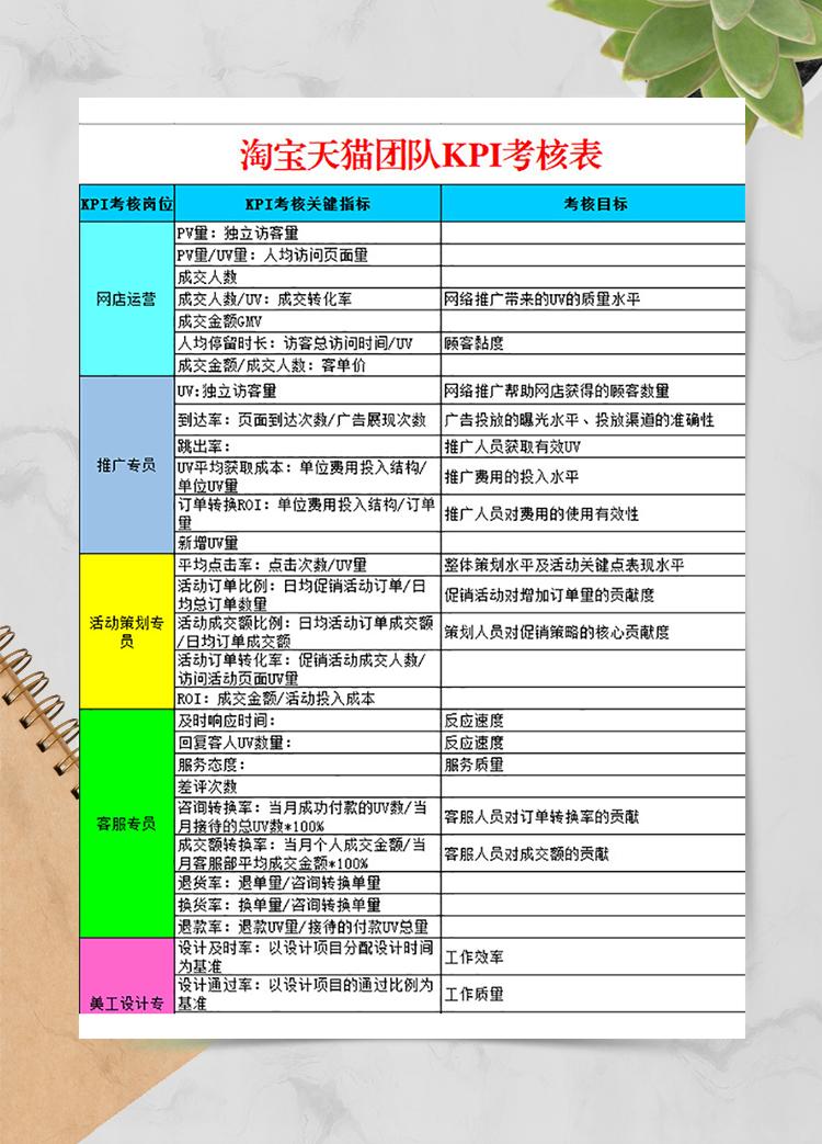 淘寶天貓團(tuán)隊KPI考核表
