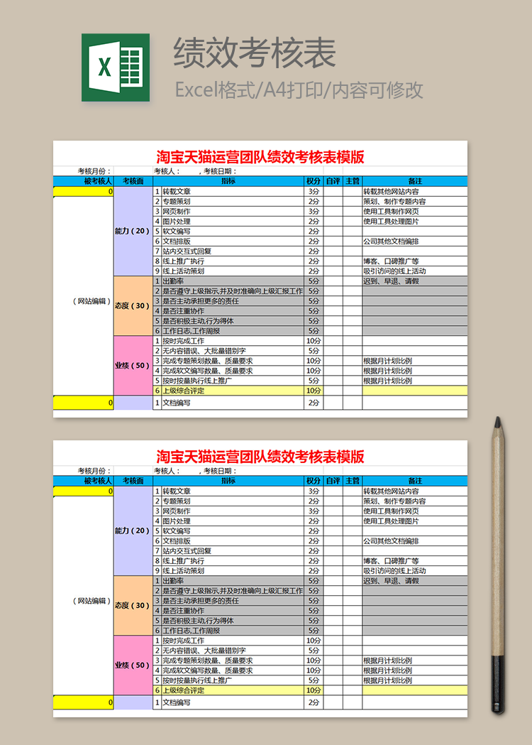 淘寶天貓運營團隊績效考核表