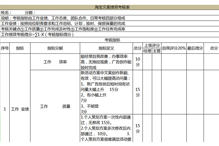 淘寶文案績效考核表-1