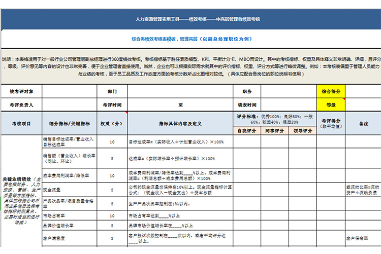 綜合類績效考核表模板-1