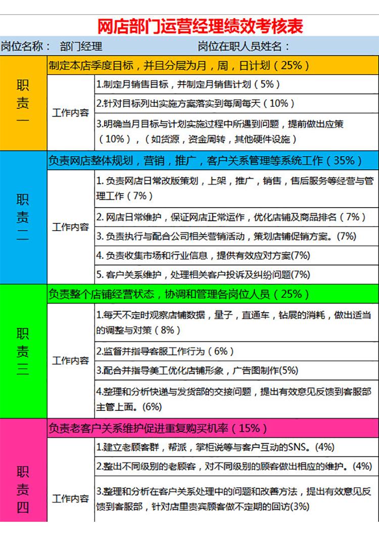 網(wǎng)店運(yùn)營經(jīng)理績效考核表-1