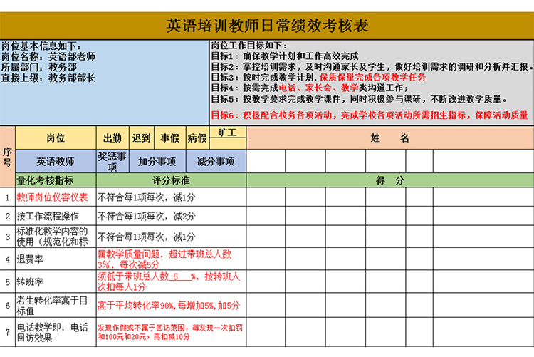 英語培訓教師日?？冃Э己吮?1
