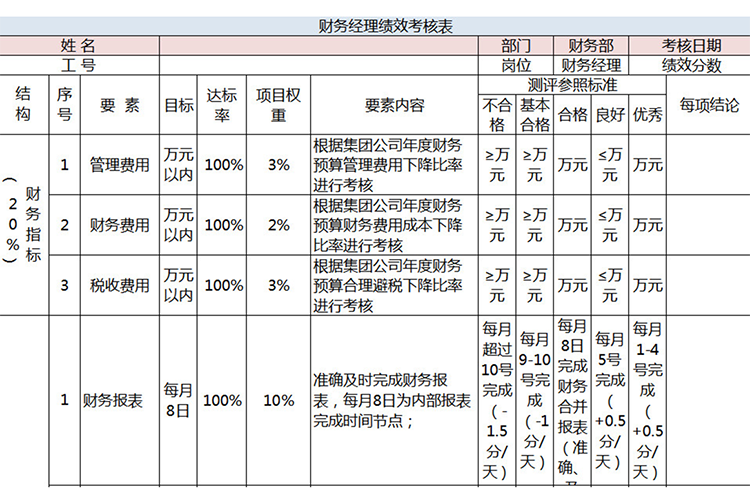 財務經理績效考核表-1