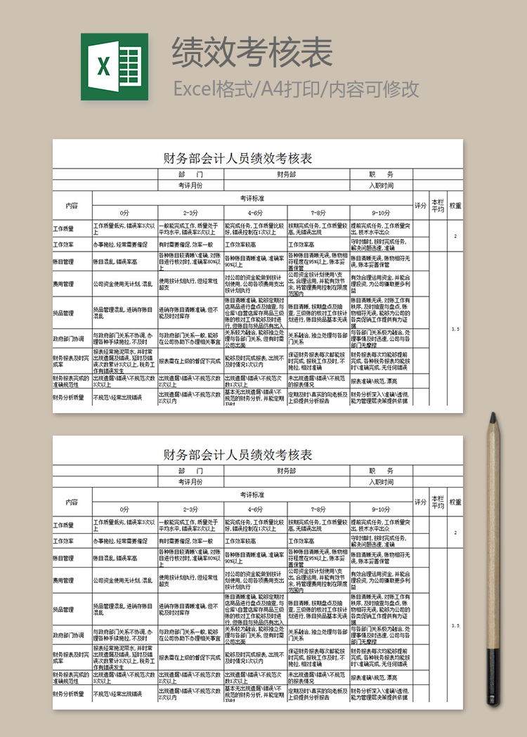 財務部會計人員績效考核表