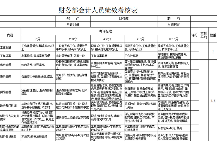 財務部會計人員績效考核表-1