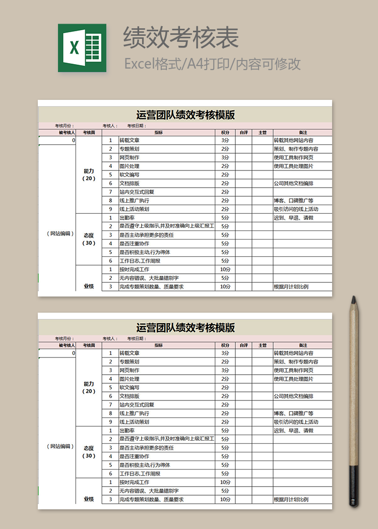 運營團隊績效考核模板
