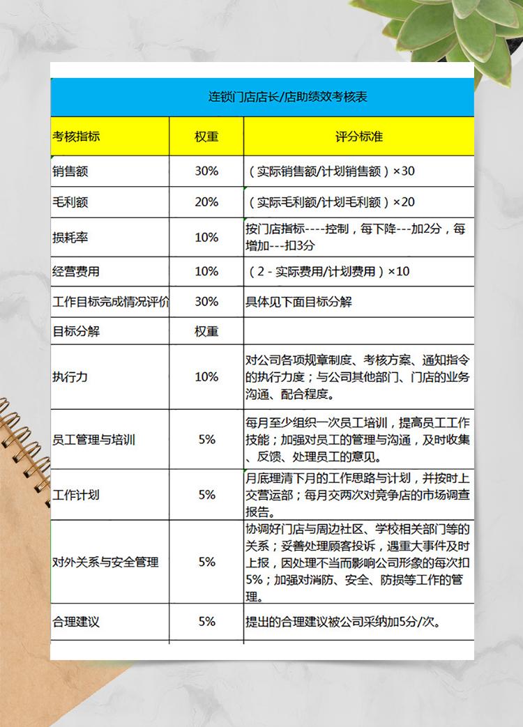 連鎖門店店長店助績效考核表?