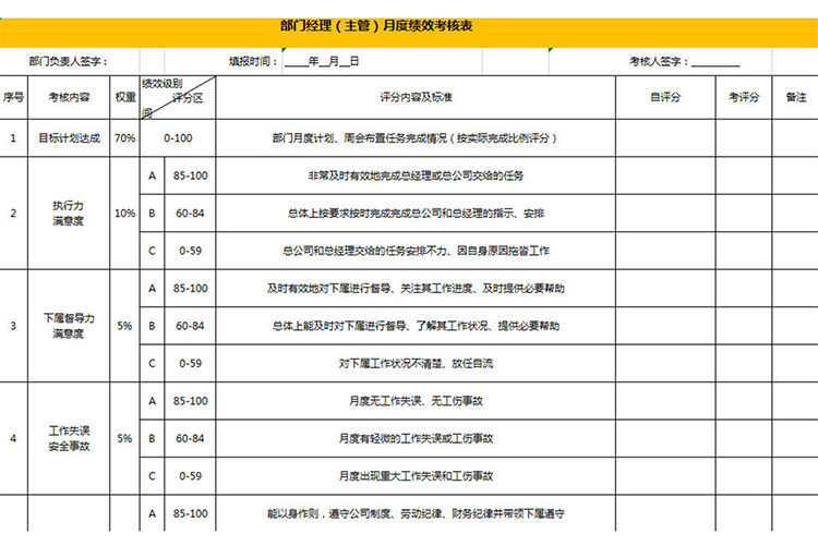 部門經(jīng)理（主管）月度績效考核表-1