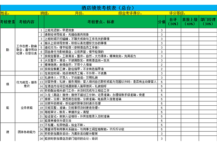 酒店績效考核表（總臺）-1