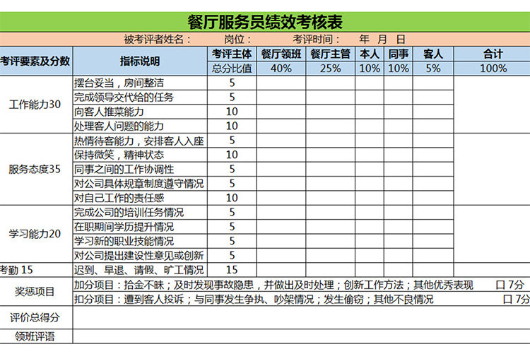 餐廳服務員績效考核表-1