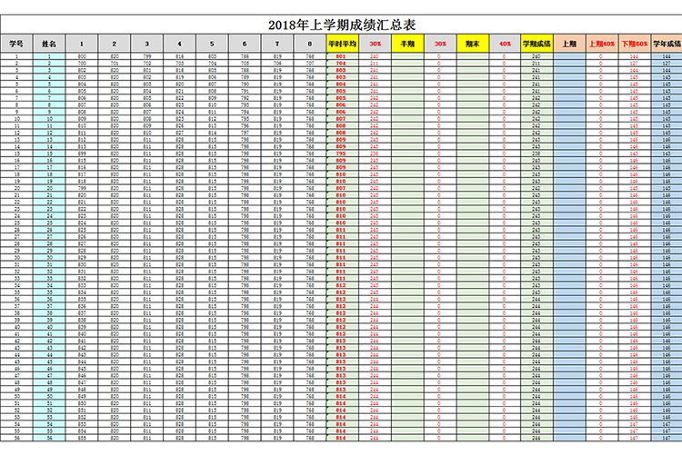 2019年上學期成績匯總表-1