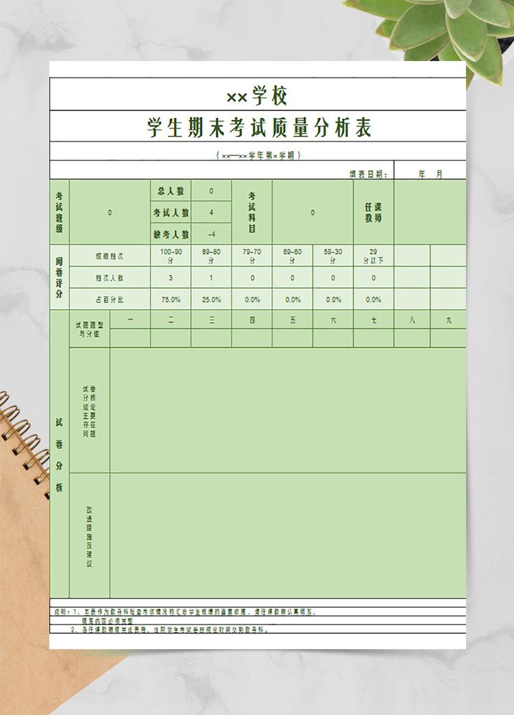 學生期末考試質(zhì)量分析表