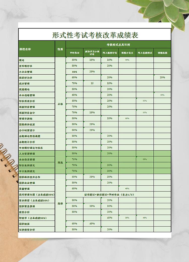 形式性考試考核改革成績表