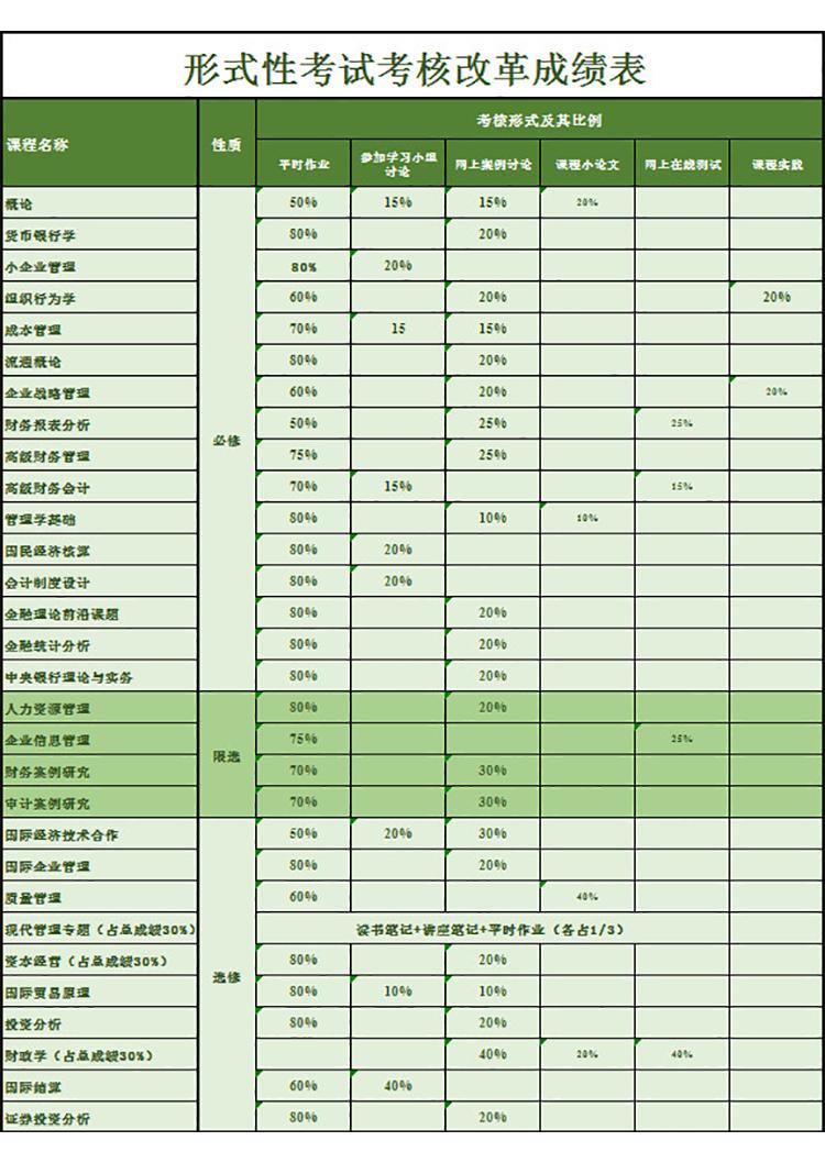 形式性考試考核改革成績表-1