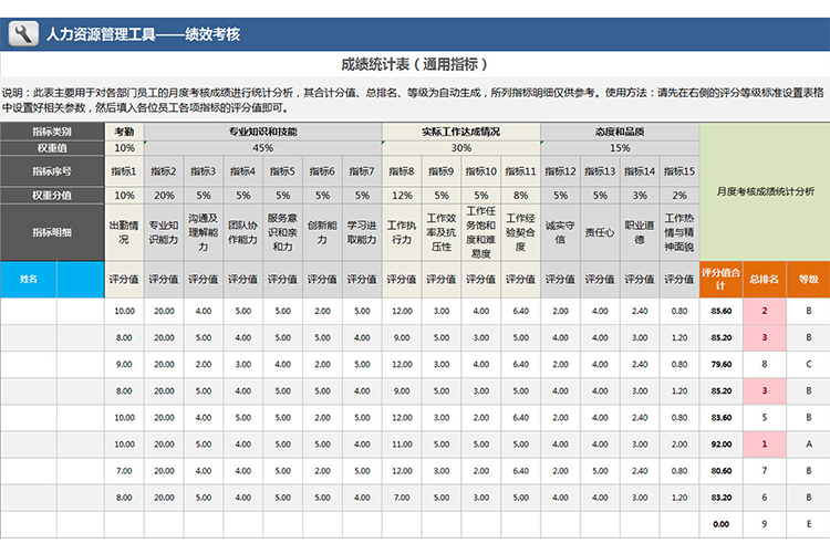 成績統計表（通用指標）-1