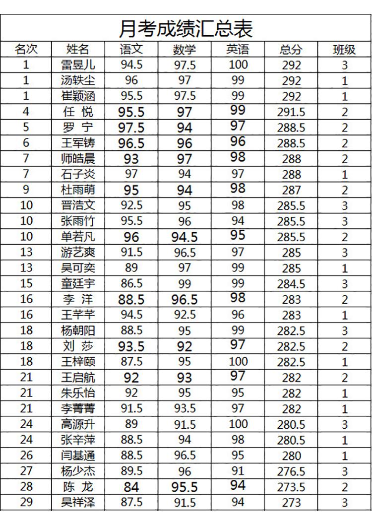 月考成績匯總表-1