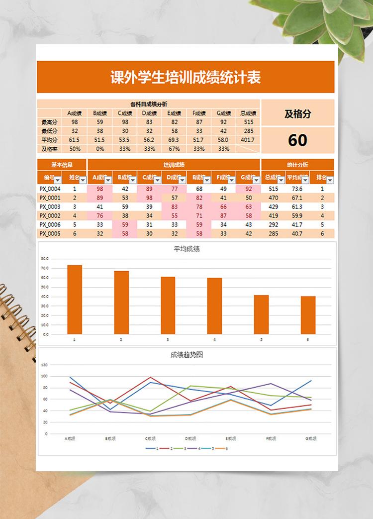 課外學生培訓成績統計表
