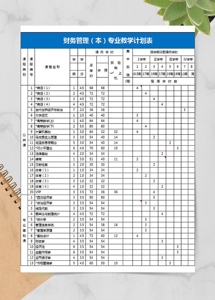 財務管理專業教學計劃表