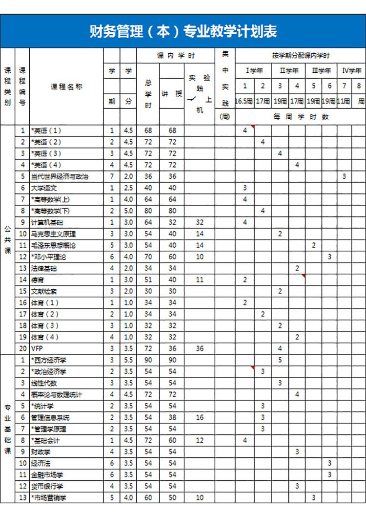 財務管理專業教學計劃表-1