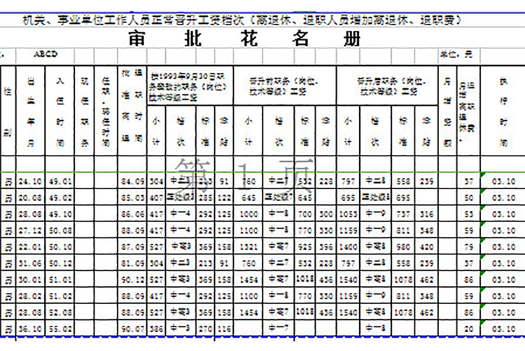 工作人員晉升工資檔次花名冊-1