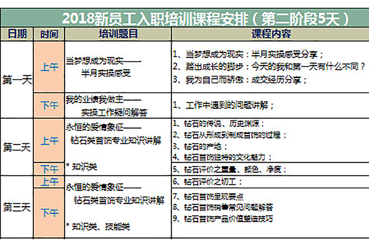 2019新員工入職培訓課程表-1