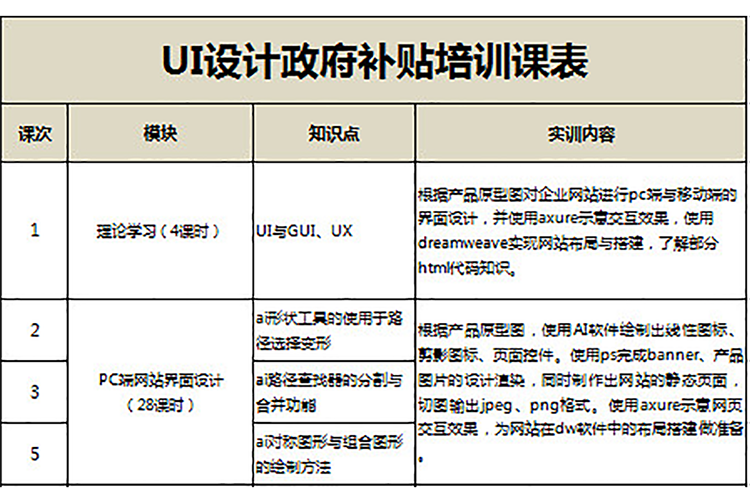 UI設計政府補貼培訓課表-1