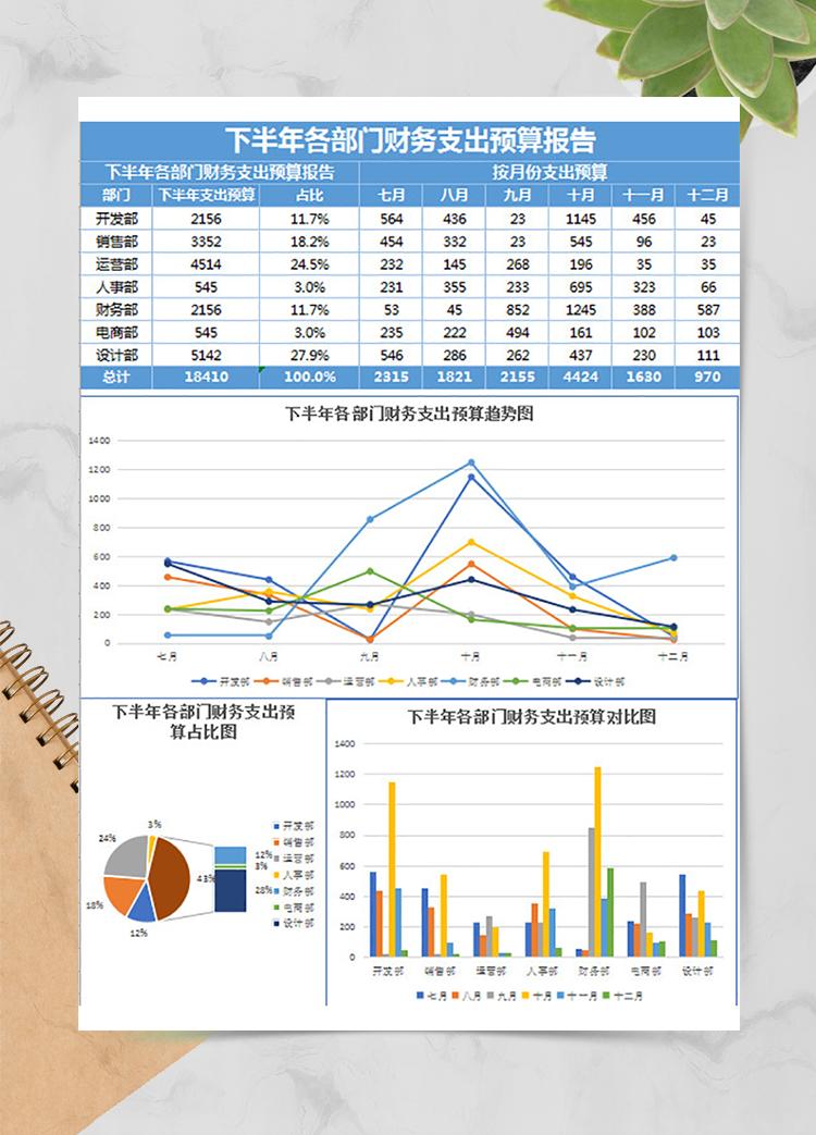 部門財務支出預算報告