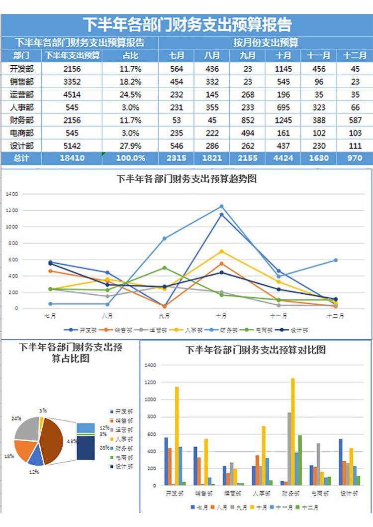 部門財務支出預算報告-1