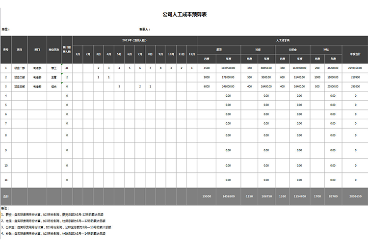 公司人工成本預算表-1