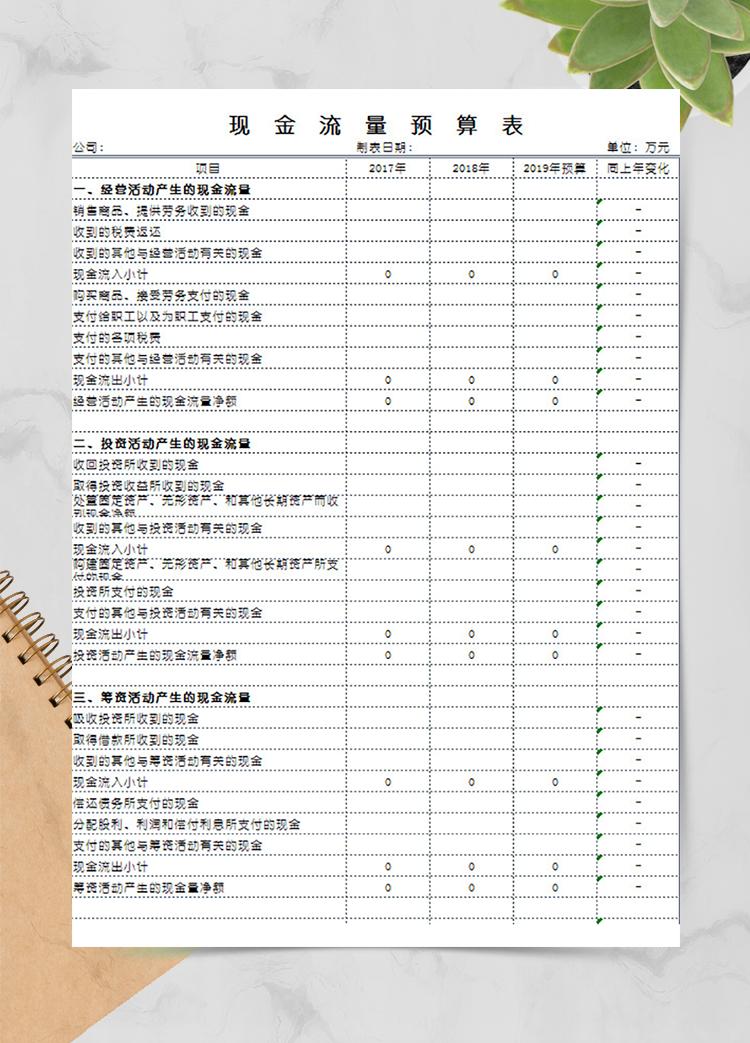 現(xiàn)金流量預(yù)算表