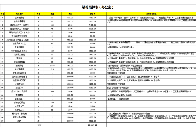 裝修預算表(辦公室)-1