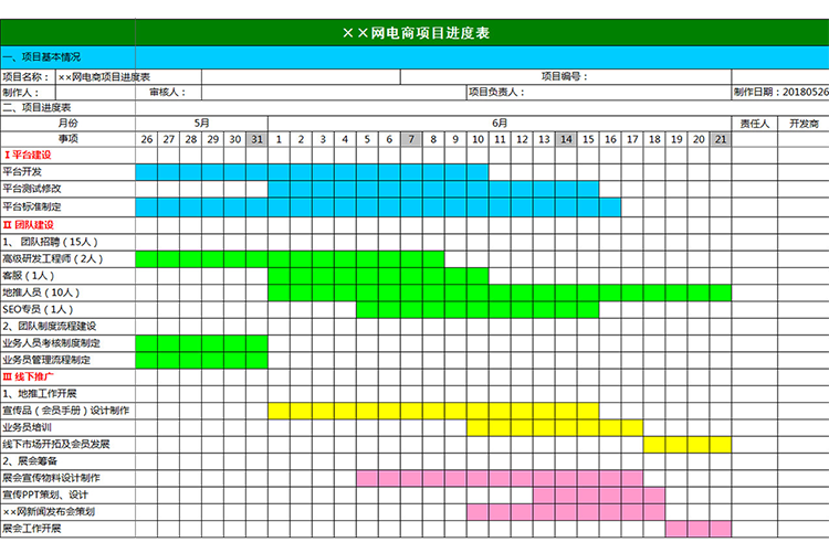電商項目進度表-1