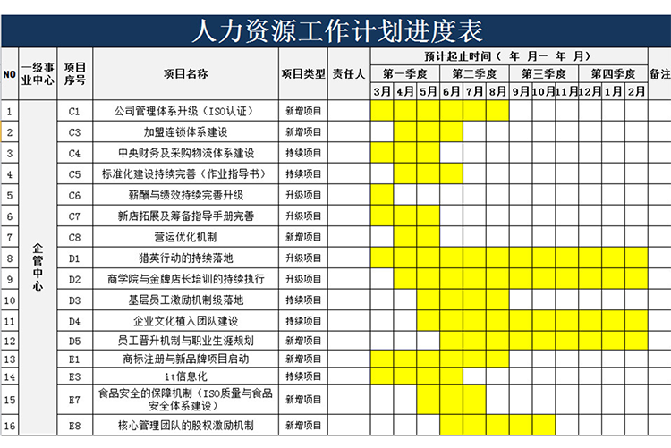 人力資源工作計(jì)劃進(jìn)度表-1