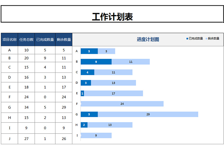 甘特圖工作計(jì)劃進(jìn)度表-1