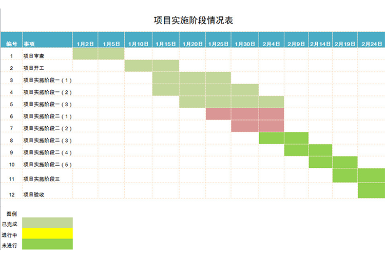 項(xiàng)目實(shí)施階段情況表-1