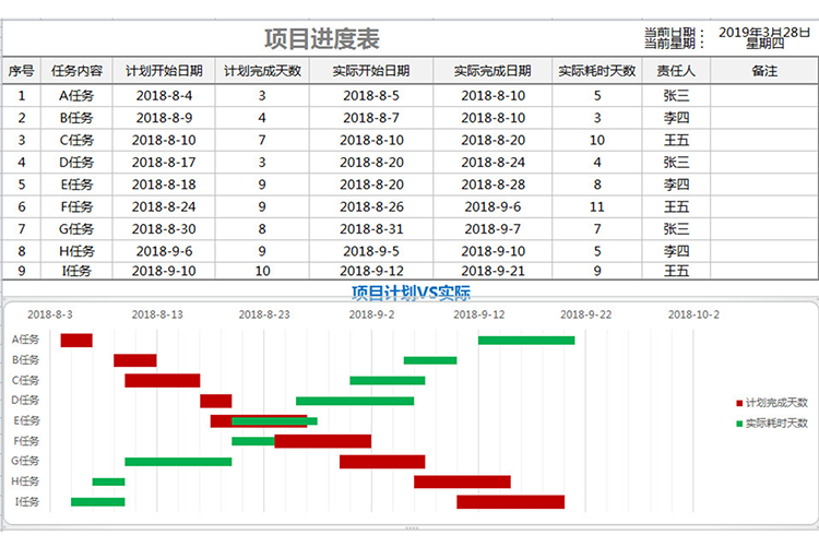 項目計劃進度表甘特圖VS實際表-1