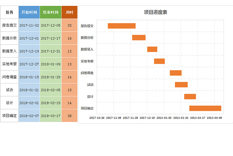 項目計劃進度表-1